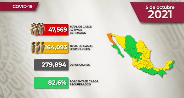#VIDEO La situación del Covid en México para este martes 05 de octubre de 2021
