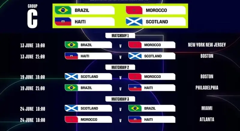 $!La FIFA revela el calendario oficial del Mundial 2026: Qué partidos se juegan en CDMX, Guadalajara y Monterrey