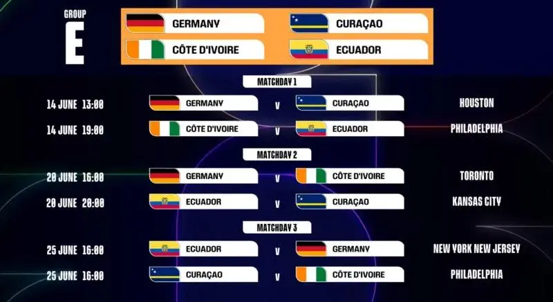 $!La FIFA revela el calendario oficial del Mundial 2026: Qué partidos se juegan en CDMX, Guadalajara y Monterrey