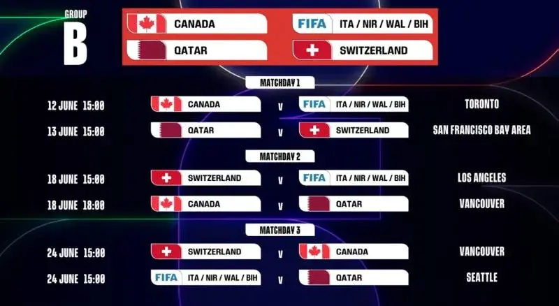 $!La FIFA revela el calendario oficial del Mundial 2026: Qué partidos se juegan en CDMX, Guadalajara y Monterrey