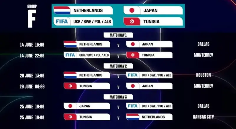 $!La FIFA revela el calendario oficial del Mundial 2026: Qué partidos se juegan en CDMX, Guadalajara y Monterrey