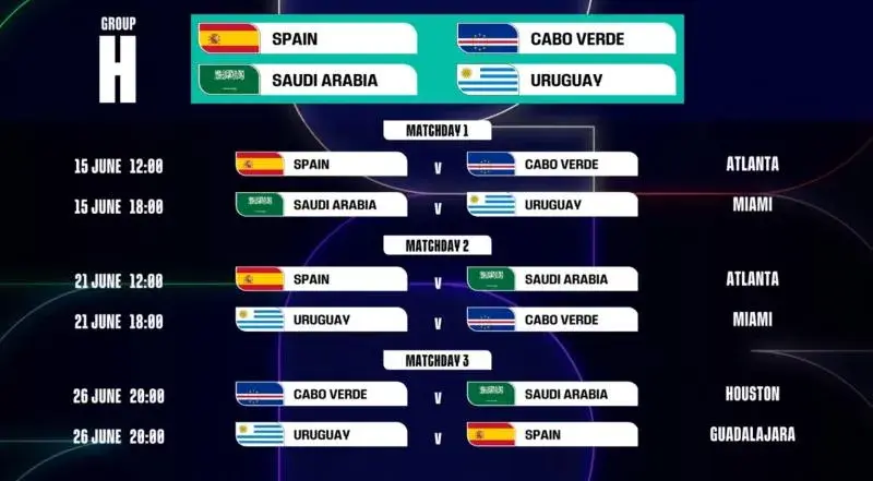 $!La FIFA revela el calendario oficial del Mundial 2026: Qué partidos se juegan en CDMX, Guadalajara y Monterrey