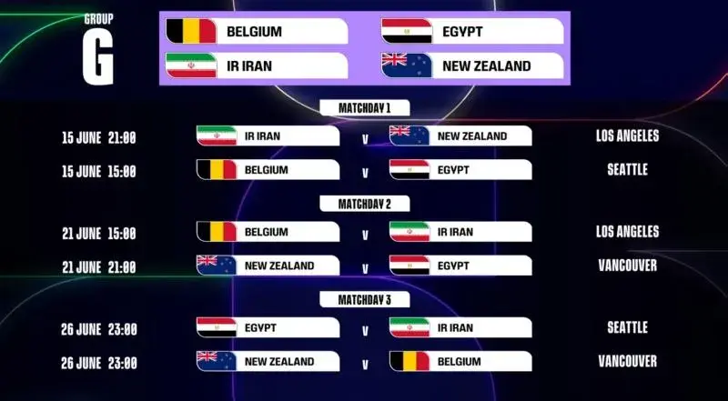 $!La FIFA revela el calendario oficial del Mundial 2026: Qué partidos se juegan en CDMX, Guadalajara y Monterrey