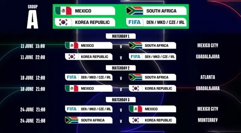 $!La FIFA revela el calendario oficial del Mundial 2026: Qué partidos se juegan en CDMX, Guadalajara y Monterrey