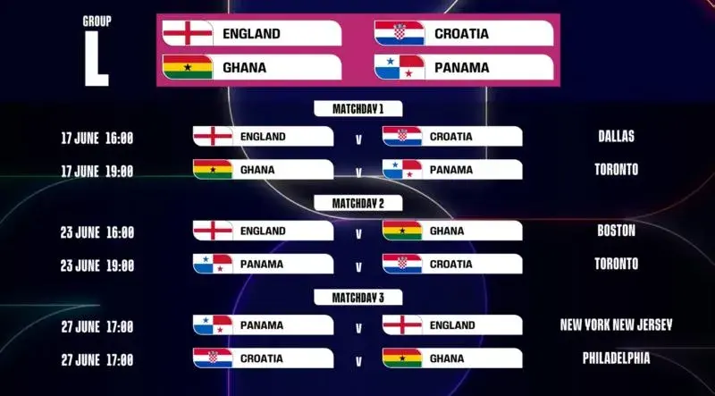 $!La FIFA revela el calendario oficial del Mundial 2026: Qué partidos se juegan en CDMX, Guadalajara y Monterrey