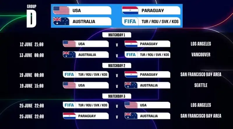 $!La FIFA revela el calendario oficial del Mundial 2026: Qué partidos se juegan en CDMX, Guadalajara y Monterrey
