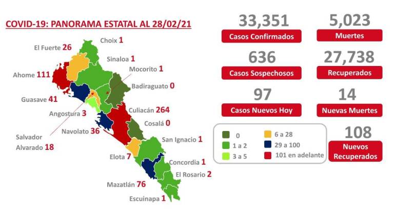 Pandemia de Covid-19 cumple un año en Sinaloa con más de 33 mil 300 infectados y rebasando las 5 mil muertes oficiales