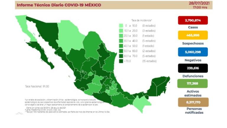 Situación del Covid-19 en las diferentes zonas de México.