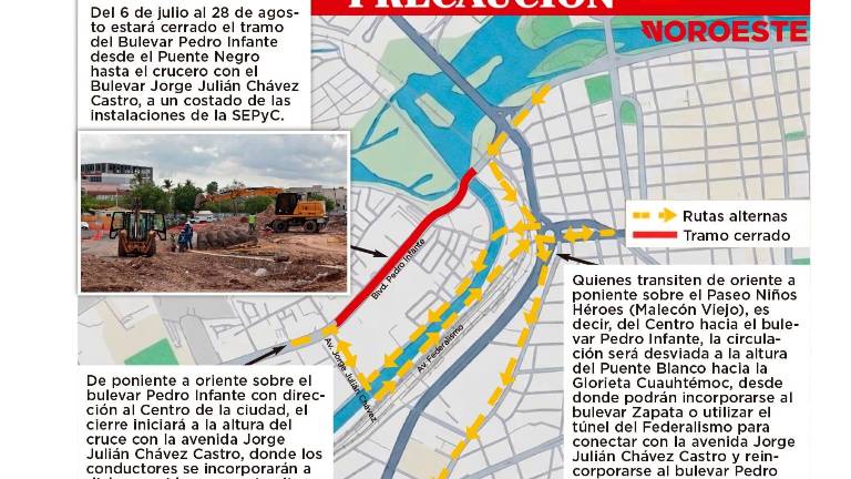 A partir del 6 de julio se cerrará un tramo del Bulevar Pedro Infante por trabajos del nuevo puente en Culiacán. Conoce las rutas alternas.