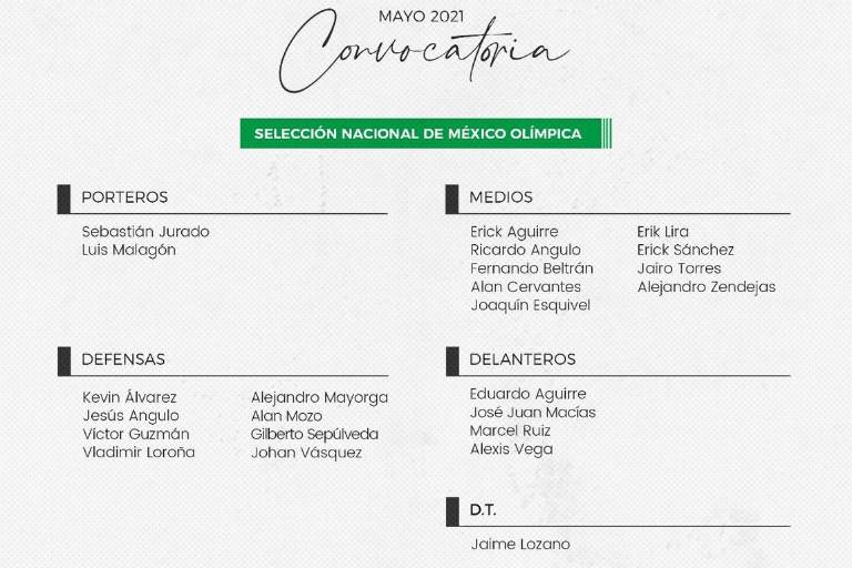 Lista de la Selección Olímpica para gira por Europa