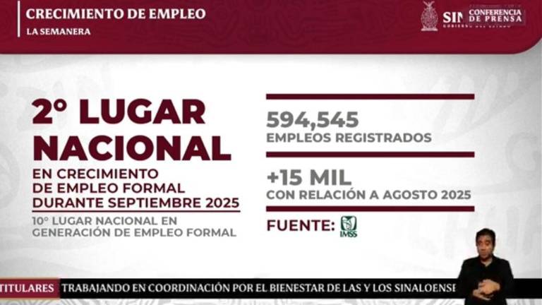 Reporte del Gobierno de Sinaloa sobre la generación de empleo en la entidad durante el mes de septiembre.