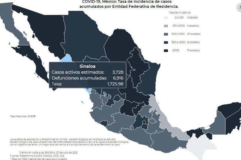 Sinaloa suma 29 decesos y tiene un 61% de pacientes Covid hospitalizados: Salud