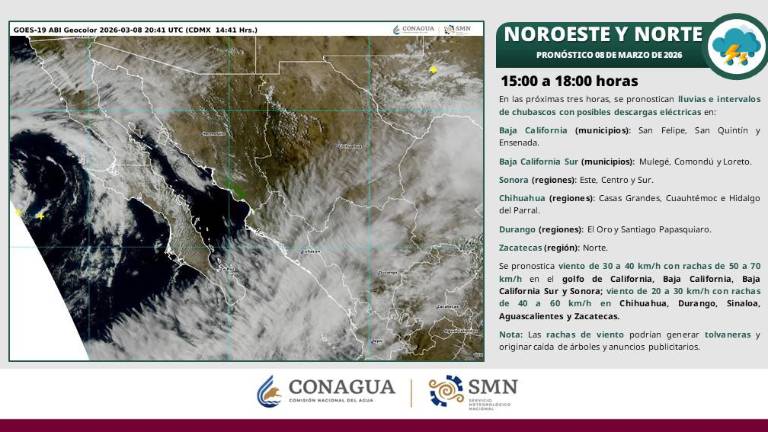 Sinaloa vivirá una jornada marcada por contrastes: chubascos y viento en gran parte del estado, mientras que el sur enfrentará calor intenso.