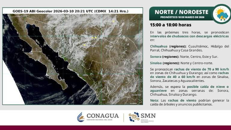 El SMN pronosticó para este martes para el municipio de Mazatlán cielo nublado con temperaturas de los 18 a los 26 grados.