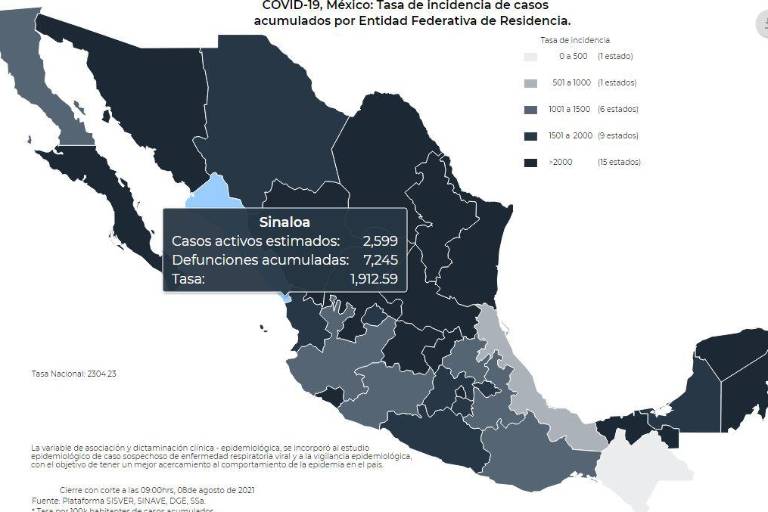 Tras varias semanas con más de 3 mil casos activos, Covid cede en Sinaloa y la cifra baja a 2,881