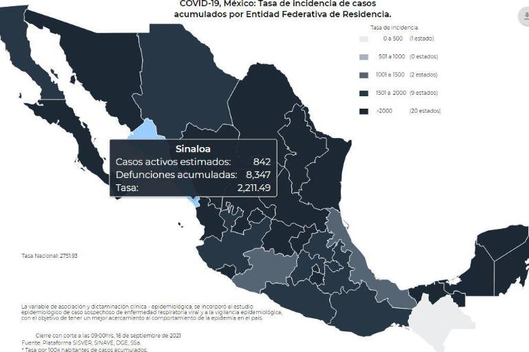 San Ignacio y Concordia únicos municipios sin casos de Covid; al momento hay 805 en Sinaloa