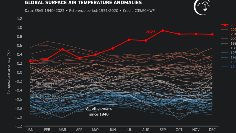 Destaca Copérnicus en informe que 2023 es el año más cálido jamás registrado