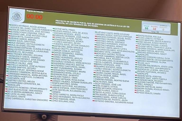 Morena y aliados en Senado, avalan que Presidente de la República pueda dar ‘amnistía directa’