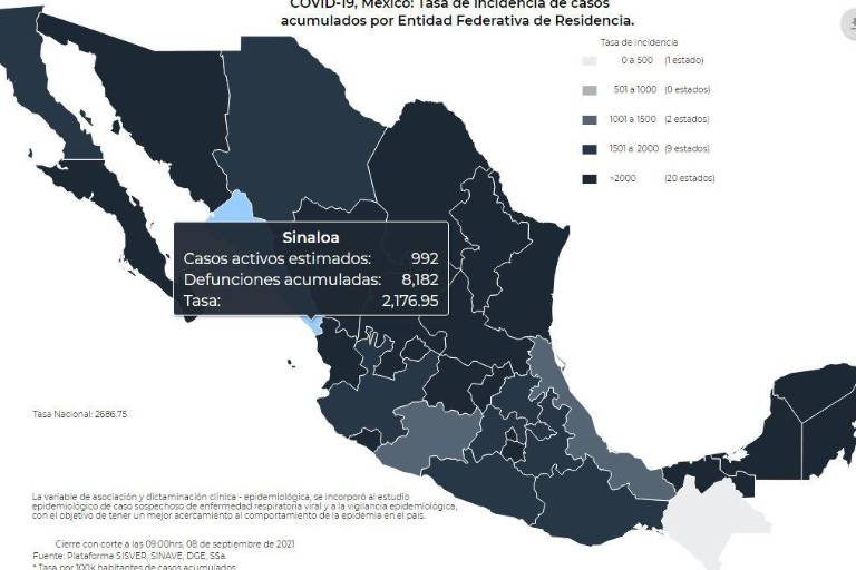 Se mantiene a la baja la tercera ola Covid; reporta Salud Sinaloa 931 pacientes activos