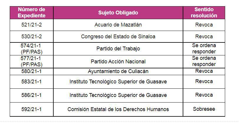 $!Ordena Ceaip en Culiacán informar sobre deudas de partidos y personas desplazadas