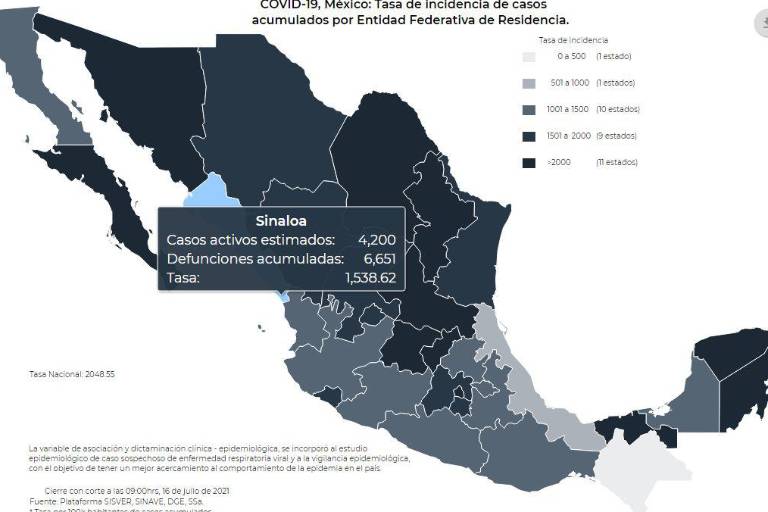 Sinaloa tiene 4 mil 058 activos por Covid y suma 6 mil 606 muertes: Salud Sinaloa