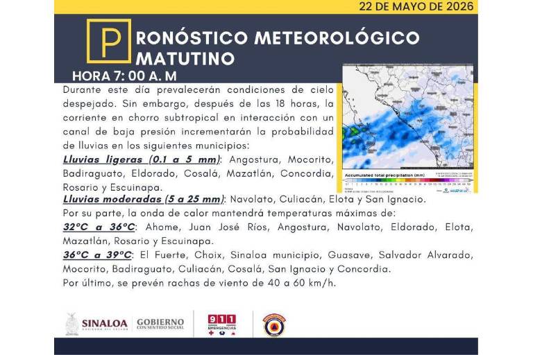 Pronóstico del clima para este viernes en Sinaloa en el que se prevén algunas lluvias.