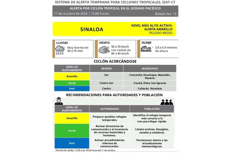 El sur de Sinaloa se mantiene en alerta amarilla ante el acercamiento de un ciclón tropical en el Océano Pacífico.