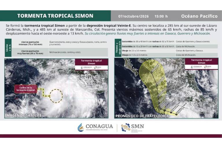 Se forma la Tormenta Tropical Simon que podría evolucionar a huracán e impactar en Sinaloa.