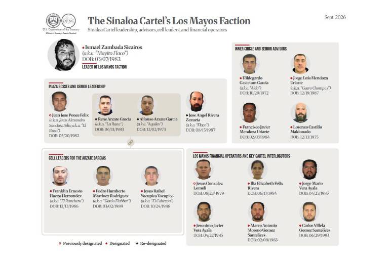 Redes delictivas que la OFAC vincula con Ismael Zambada Sicairos, “El Mayito Flaco”.