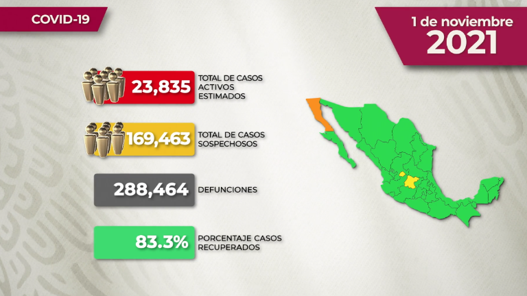 La situación del Covid-19 en México.