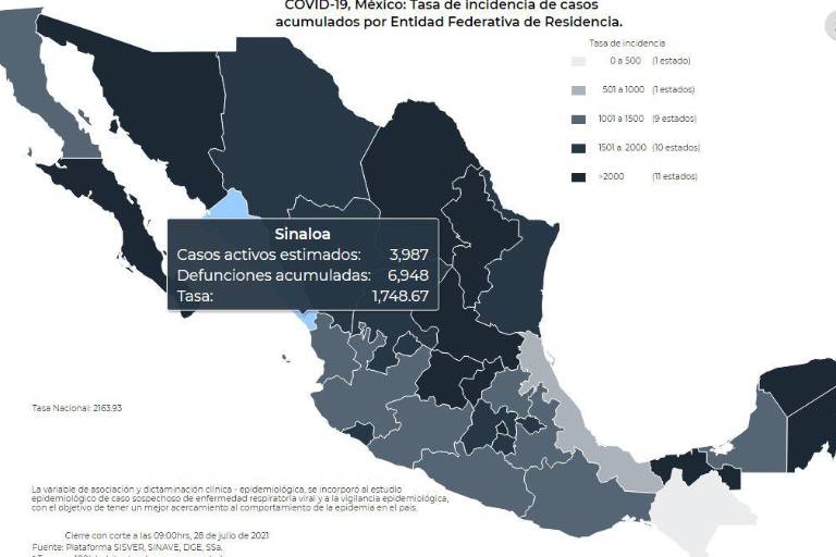 En Sinaloa fallecen 35 personas más por Covid; 5 pacientes eran menores de 40 años