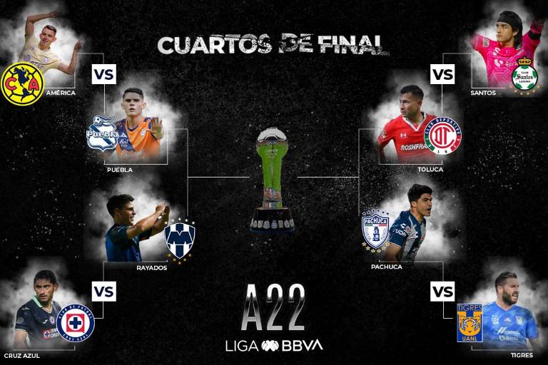 América y Cruz Azul buscarán las semifinales el próximo sábado en el Apertura 2022