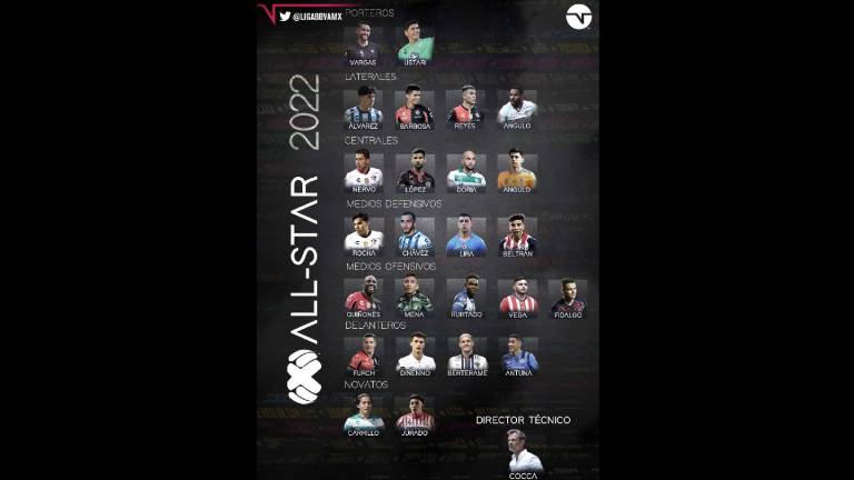 Dos culichis, convocados por la Liga MX para el Juego de Estrellas