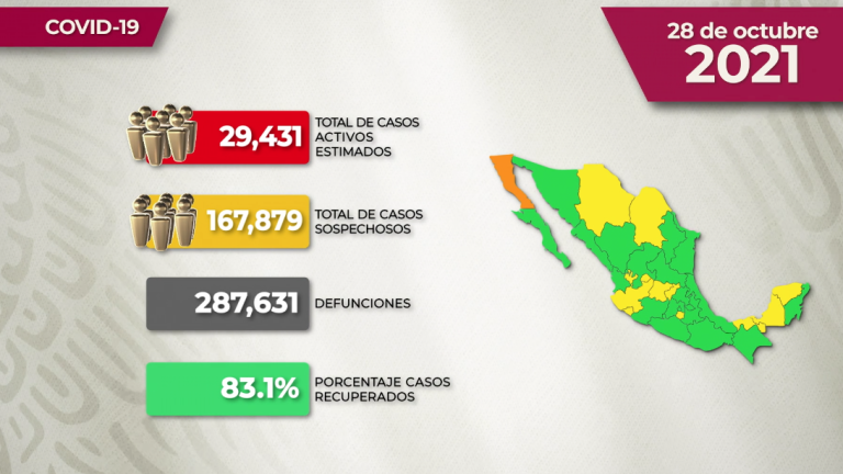 Las cifras de la pandemia del Covid-19 en México.