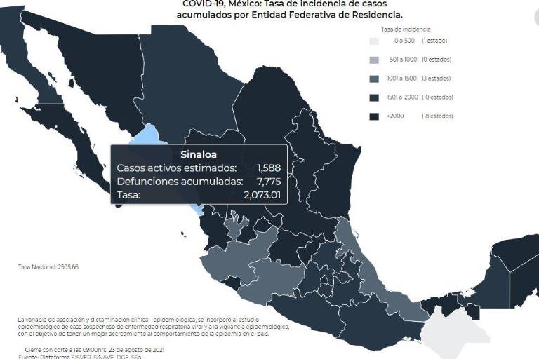 Otra vez ajustan cifras y registran 59 muertes más por Covid en Sinaloa; suman 7 mil 740 decesos