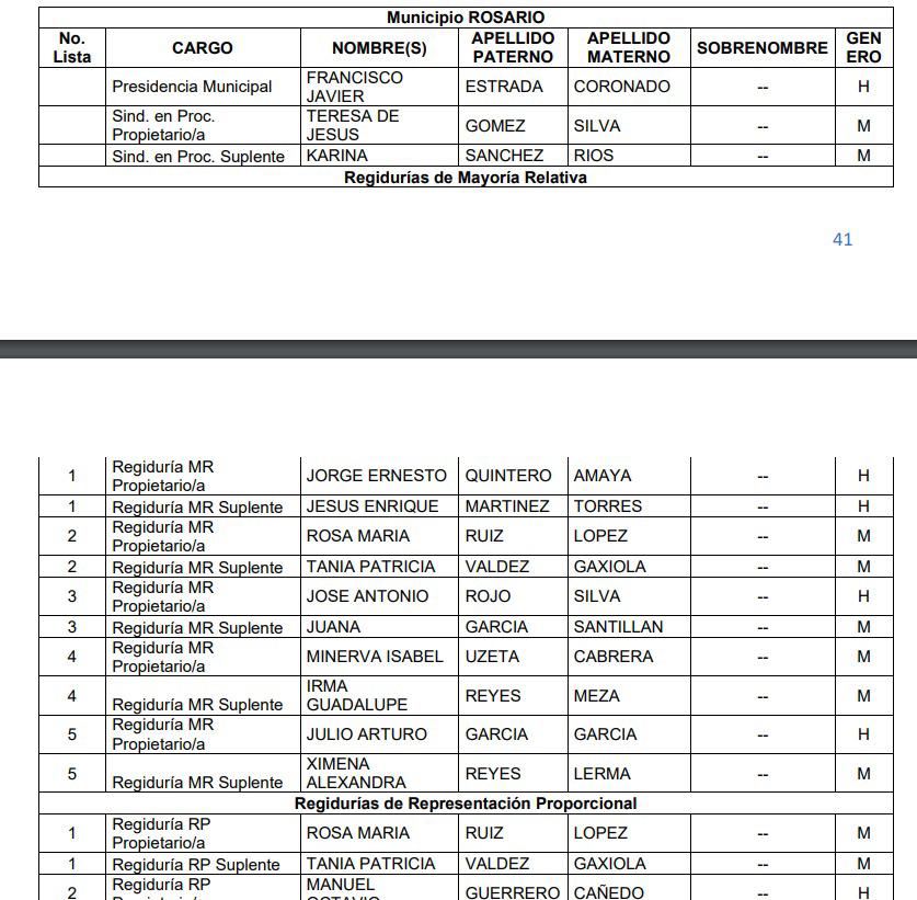 $!Candidatas de Rosario que van por la alcaldía dejan postulación a regiduría, pero designan a familiares