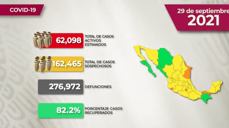 #VIDEO La situación del Covid en México para este miércoles 29 de septiembre de 2021