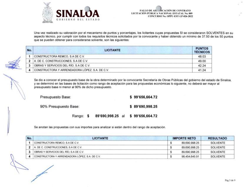 $!Contratista ganó $9.9 millones más de lo acordado por remodelar avenida Álvaro Obregón, en Culiacán