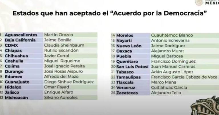 AMLO informa que 25 Gobernadores se adhieren al Acuerdo Nacional por la Democracia