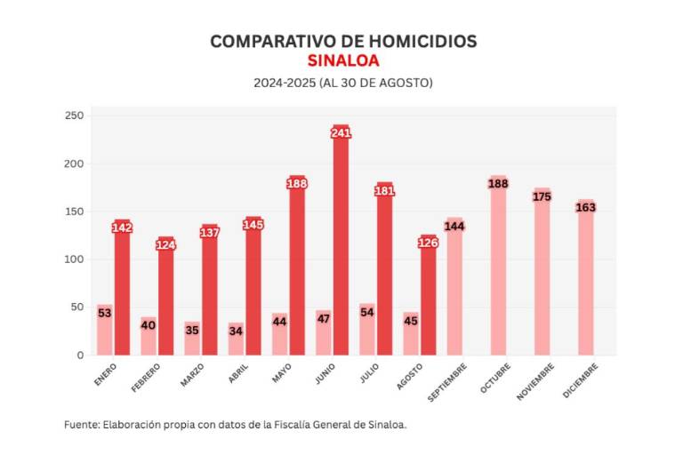 Informe diario: 2 ataques en clínicas y 7 homicidios el sábado