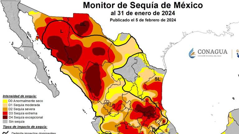 En lo que respecta al sur, Concordia, Mazatlán y San Ignacio son los que se encuentran en sequía excepcional.