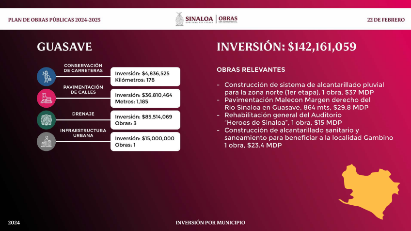 $!Presenta Gobierno de Sinaloa Plan de Obras 2024-2025; invertirán $4,800 millones
