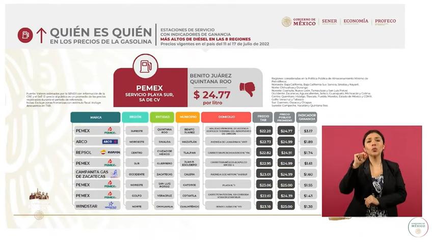 $!Gasolinera en Mazatlán y una en Navolato aparecen entre las más caras del País en el precio al diésel y gasolina