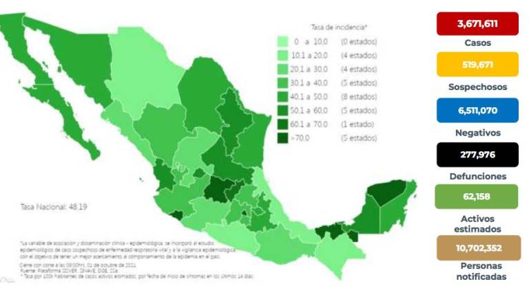 Las condiciones de la pandemia en México.