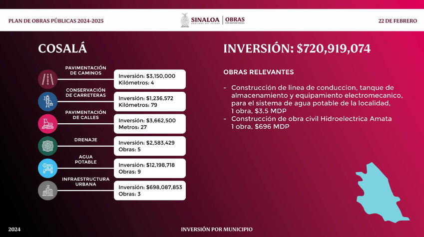 $!Presenta Gobierno de Sinaloa Plan de Obras 2024-2025; invertirán $4,800 millones