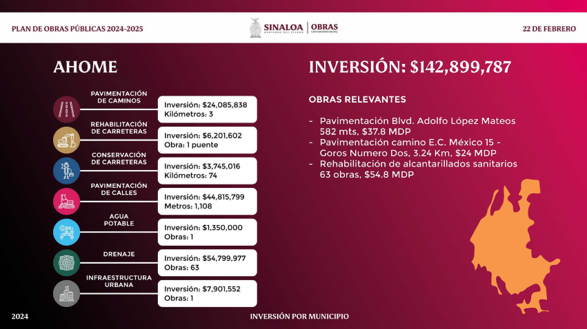 $!Presenta Gobierno de Sinaloa Plan de Obras 2024-2025; invertirán $4,800 millones