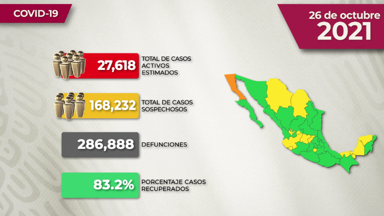 #VIDEO La situación del Covid en México para este martes 26 de octubre de 2021