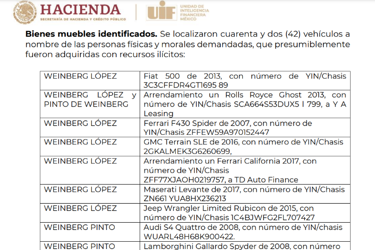 FGR obtiene 61 órdenes de aprehensión contra supuestos socios de García Luna