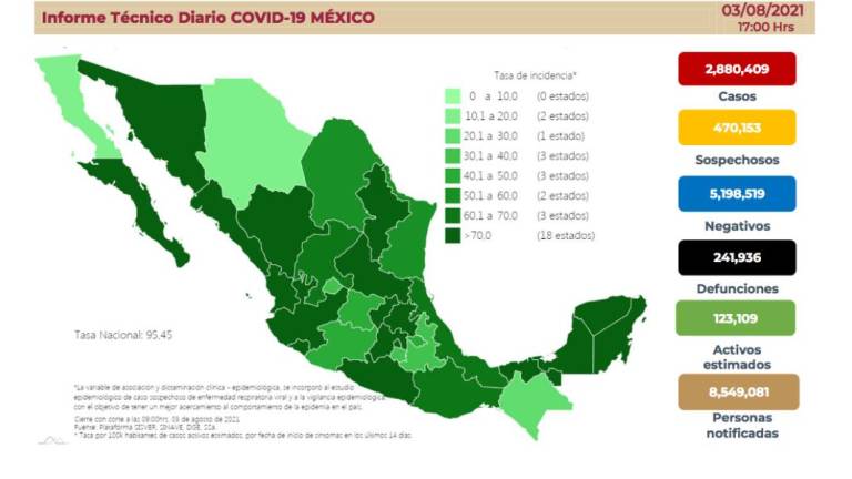 Situación del Covid-19 en México, según las cifras oficiales.