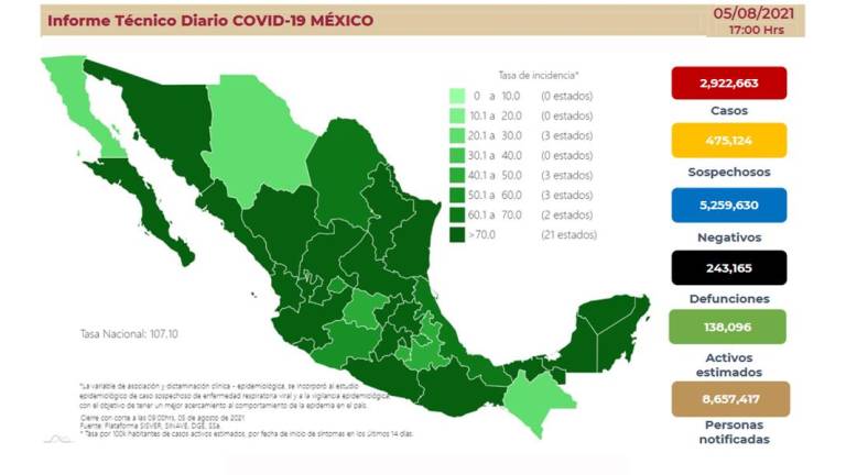 Reporte de la situación del Covid-19 en México.